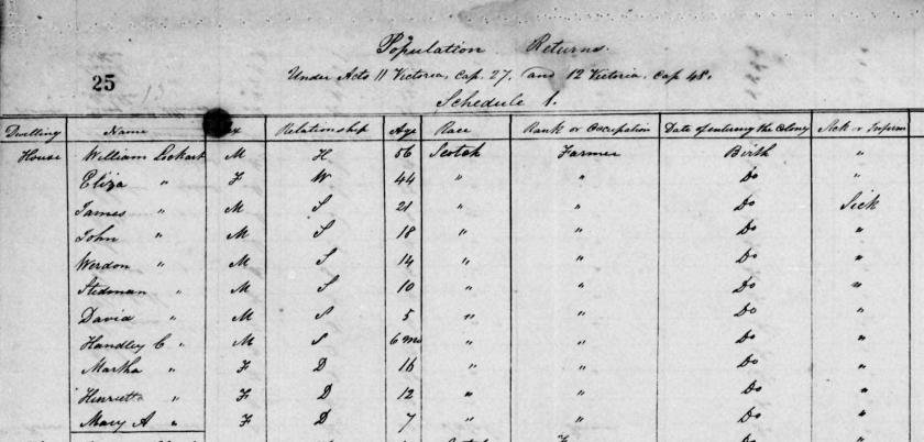 1851 Census William Lockhart